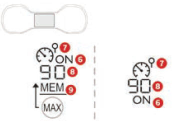 Visualizzazioni sul quadro strumenti