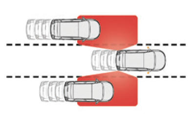 Sistema di Sorveglianza Angolo Cieco