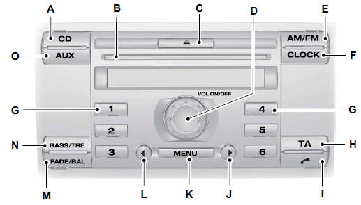 Panoramica dell'unità audio