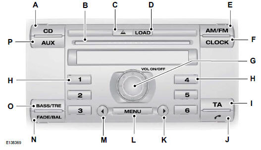 Panoramica dell'unità audio