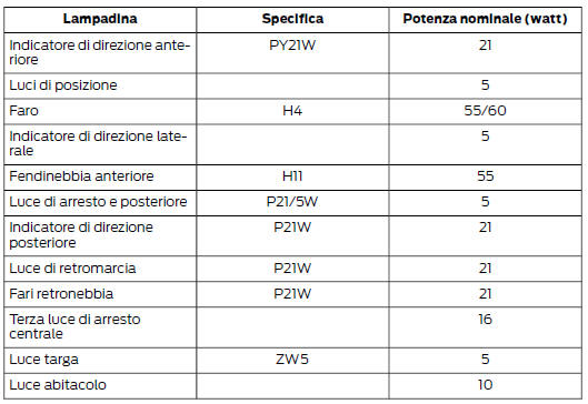 Tabella specifiche lampadine