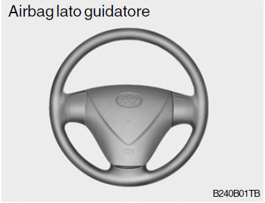 Sistema aggiuntivo di sicurezza a trattenuta (con air bag)