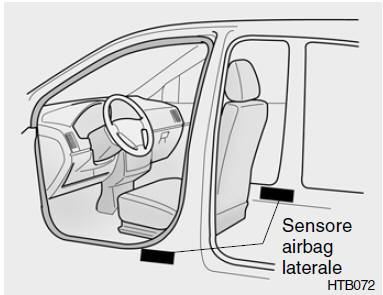 Airbag laterale (Se installato)