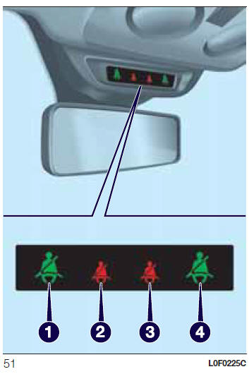 Sistema SBR (seat belt reminder)