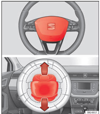 Airbag del conducente all'interno del volante
