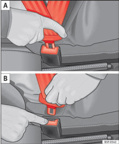 Posizionamento e rimozione della chiusura della cintura di sicurezza.