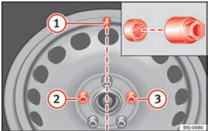  Cambio di una ruota: valvola dello pneumatico 1 e ubicazione del montaggio della vite antifurto della ruota 2 o 3 .