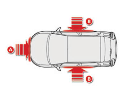 Airbag laterali