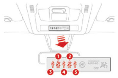 Spie delle cinture di sicurezza non allacciate / volutamente sganciate