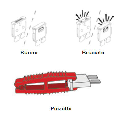 Accesso all'attrezzatura