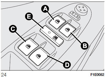 COMANDI PORTA ANTERIORE LATO GUIDATORE