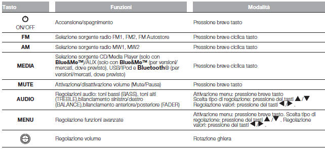 Funzioni generali