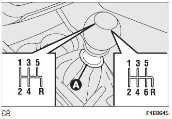 Cambio manuale