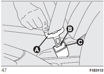 IMPIEGO DELLE CINTURE DI SICUREZZA