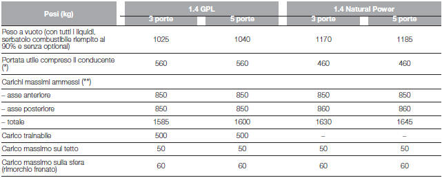 VERSIONI GPL / NATURAL POWER