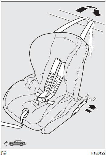 INSTALLAZIONE DI UN SEGGIOLINO ISOFIX