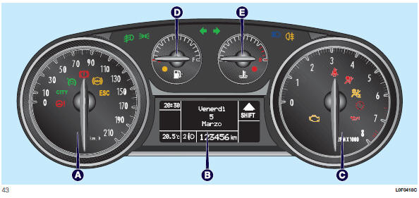 VERSIONI CON DISPLAY MULTIFUNZIONALE RICONFIGURABILE