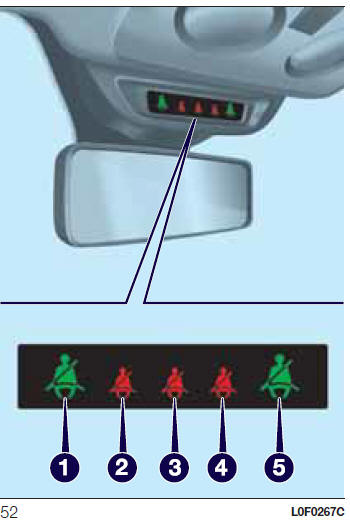 Sistema SBR (seat belt reminder)