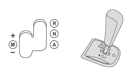 Modalità manuale