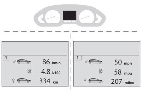 Display del quadro strumenti