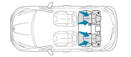 Fissaggi ISOFIX