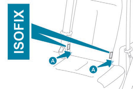 Fissaggi ISOFIX