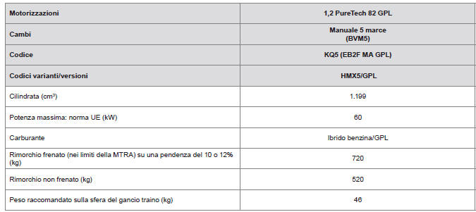 Motorizzazioni e carichi trainabili - GPL