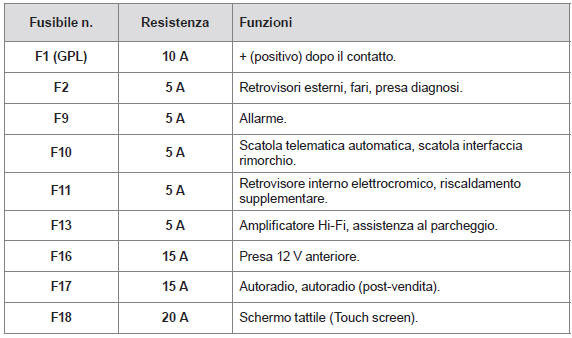 A sinistra