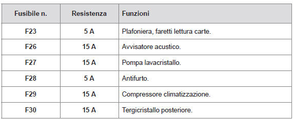 A sinistra