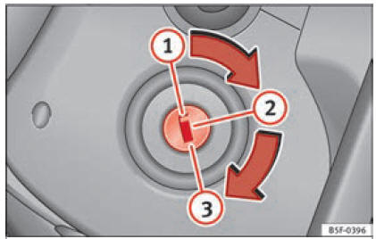 Fig. 38 Posizioni della chiave di accensione.