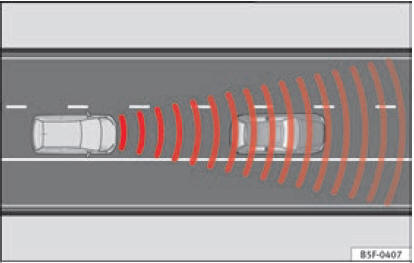 Fig. 195 Zona di rilevamento