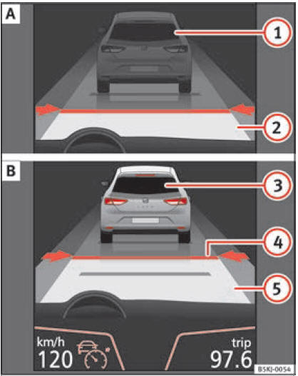 Sul display del quadro strumenti: (A) ACC inattivo (Standby). (B) ACC attivo