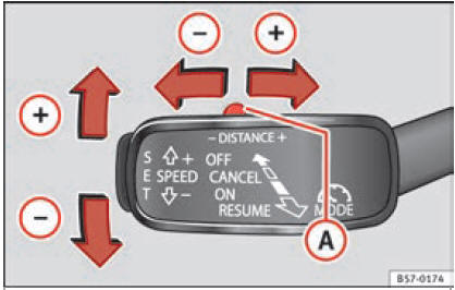 A sinistra del piantone dello sterzo: terza leva per utilizzare il sistema di regolazione automatica della velocità.