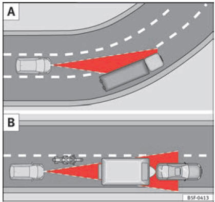 (A) Veicolo in curva. (B) Motociclista che circola anteriormente fuori dal raggio d'azione del sensore radar