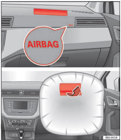 Fig. 22 Airbag del passeggero sul cruscotto