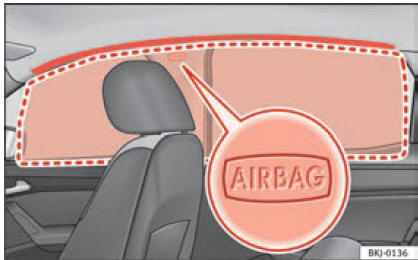 Posizione e campo d'azione dell'airbag per la testa