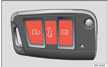 Fig. 2 Chiave con telecomando: tasti.