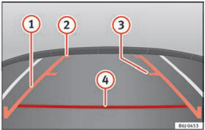 Visualizzazione sul display del sistema Infotainment. linee di riferimento.