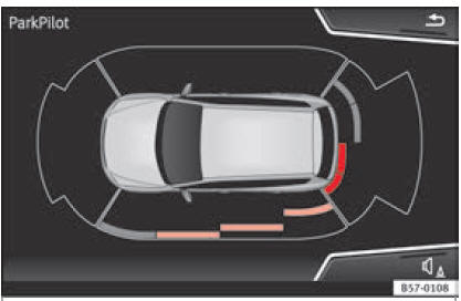  Visualizzazione di assistenza per il parcheggio sul display del sistema Easy Connect.