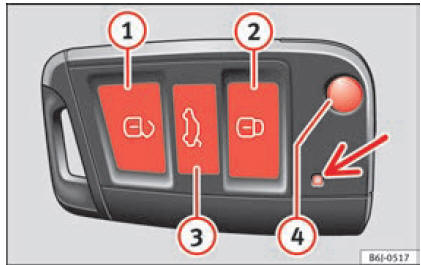 Fig. 136 Tasti della chiave con telecomando