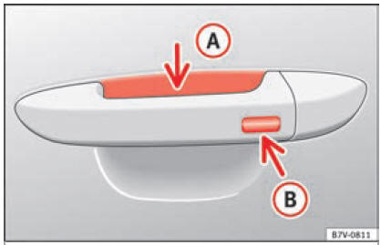 istema di chiusura e avviamento senza chiave Keyless Access: superficie sensibile A di sblocco sulla parte interna della maniglia della porta e superficie sensibile B di blocco sulla parte esterna della maniglia.