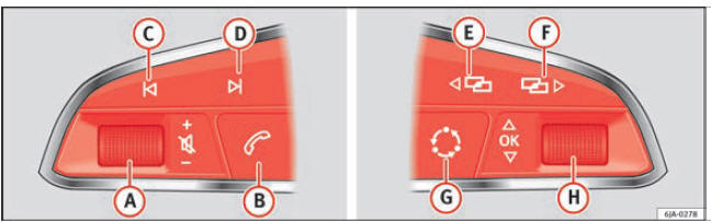 Fig. 131 Comandi sul volante.