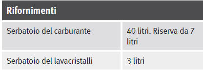 Capacità di riempimento