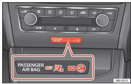 Sulla parte centrale del quadro strumenti: spia della disattivazione degli airbag del passeggero anteriore.