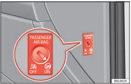  Interruttore a chiave per l'attivazione e la disattivazione dell'airbag del passeggero.