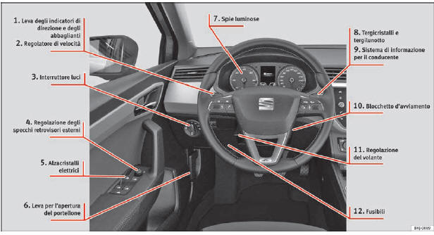 Panoramica del lato guida (volante a sinistra)