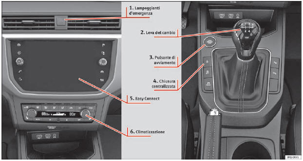 Console centrale