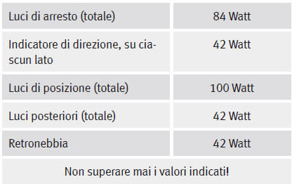 Consumo elettrico massimo del rimorchio