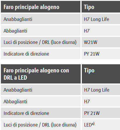 Lampadine ad incandescenza (12 V)