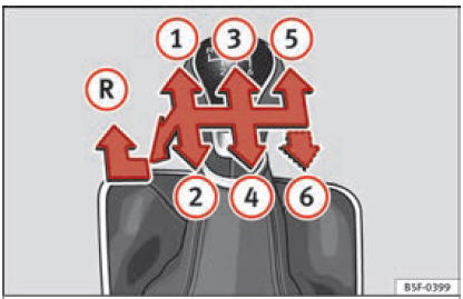 Schema di un cambio manuale a 5 marce o a 6 marce